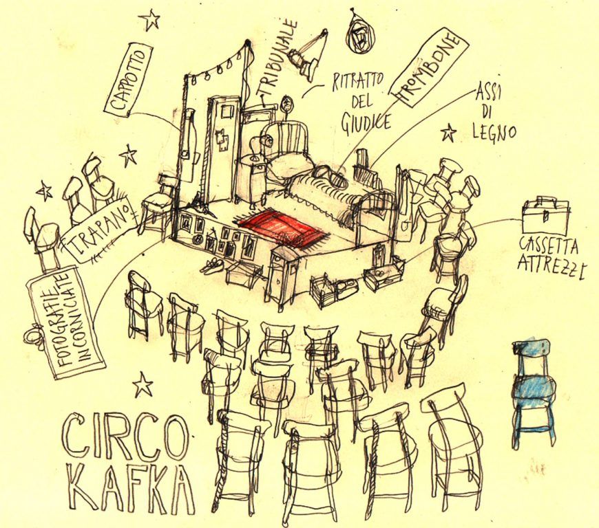 Circo KafKa